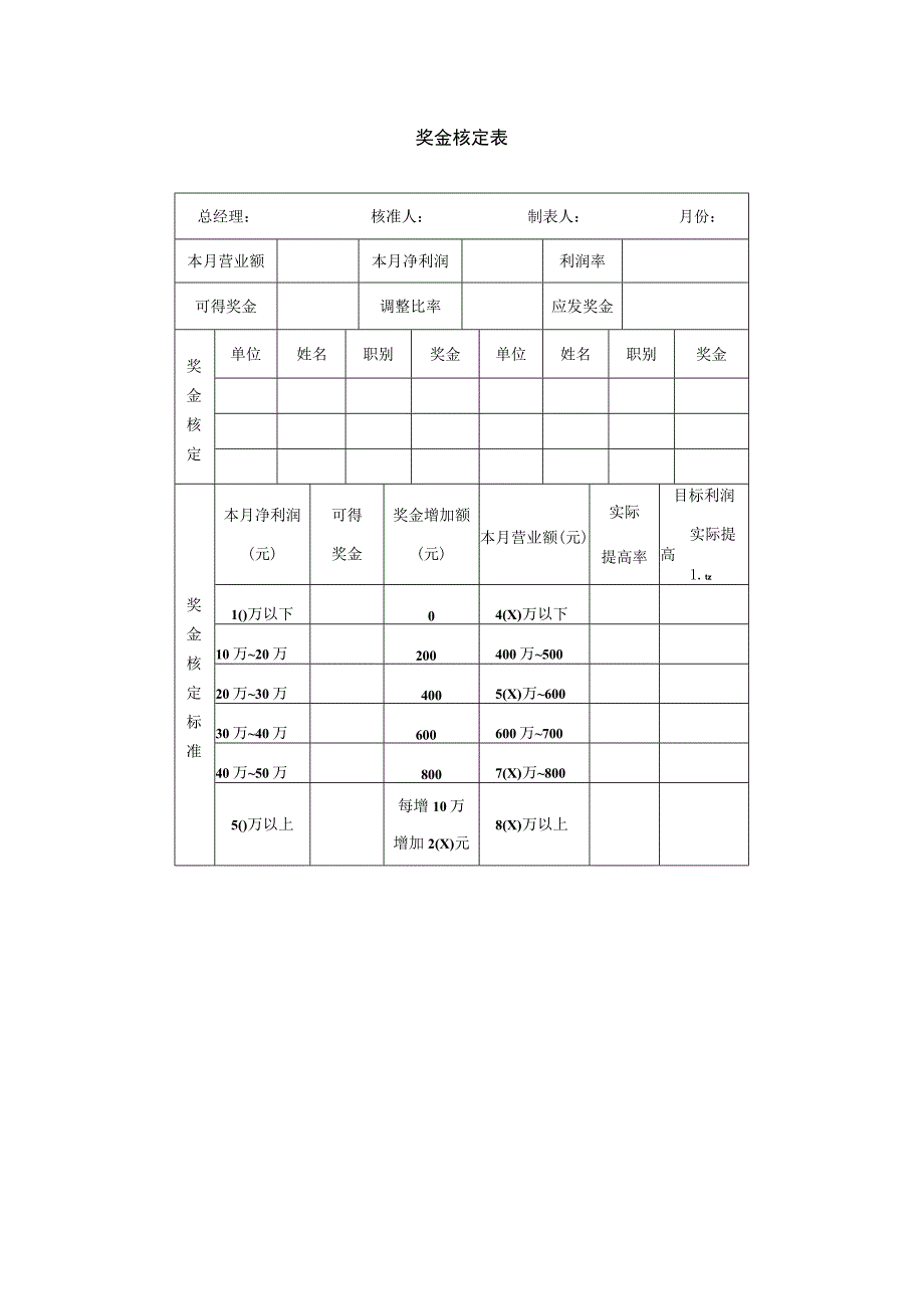 企业薪酬激励17奖金核定表.docx_第1页