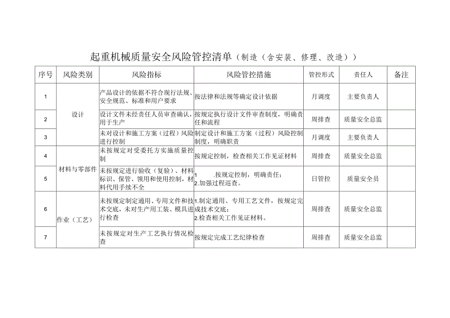 起重机械质量安全风险管控清单（制造（含安装、修理、改造））.docx_第1页