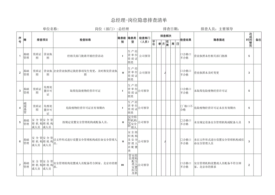 岗位隐患排查清单----总经理.docx_第1页