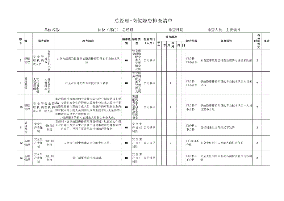 岗位隐患排查清单----总经理.docx_第2页