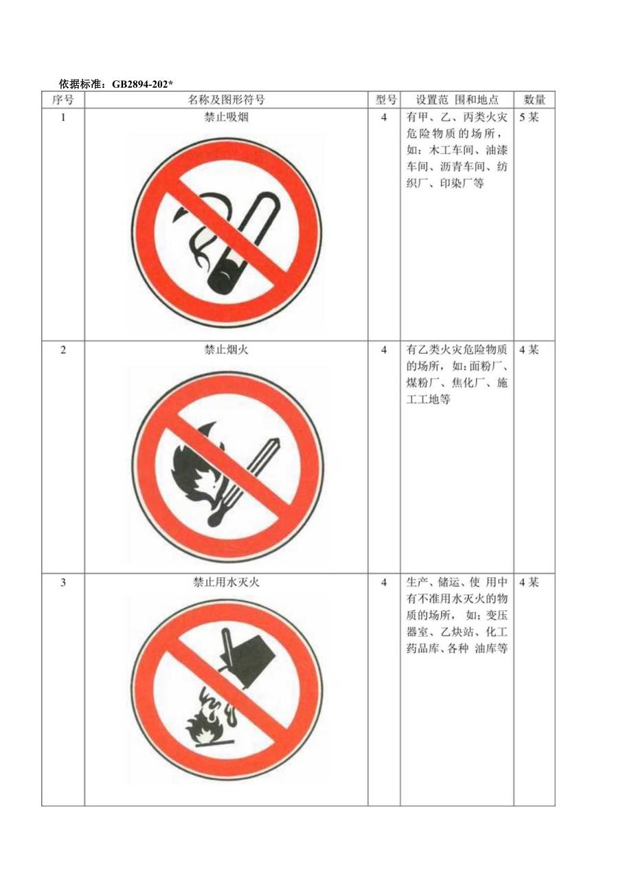 安全标志配置及规格标准模板.docx_第1页