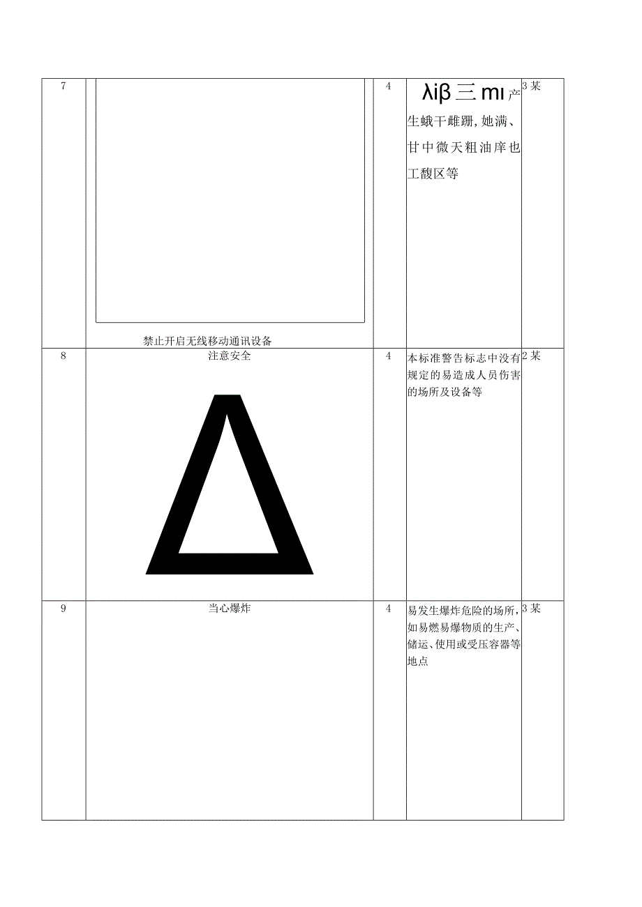 安全标志配置及规格标准模板.docx_第3页