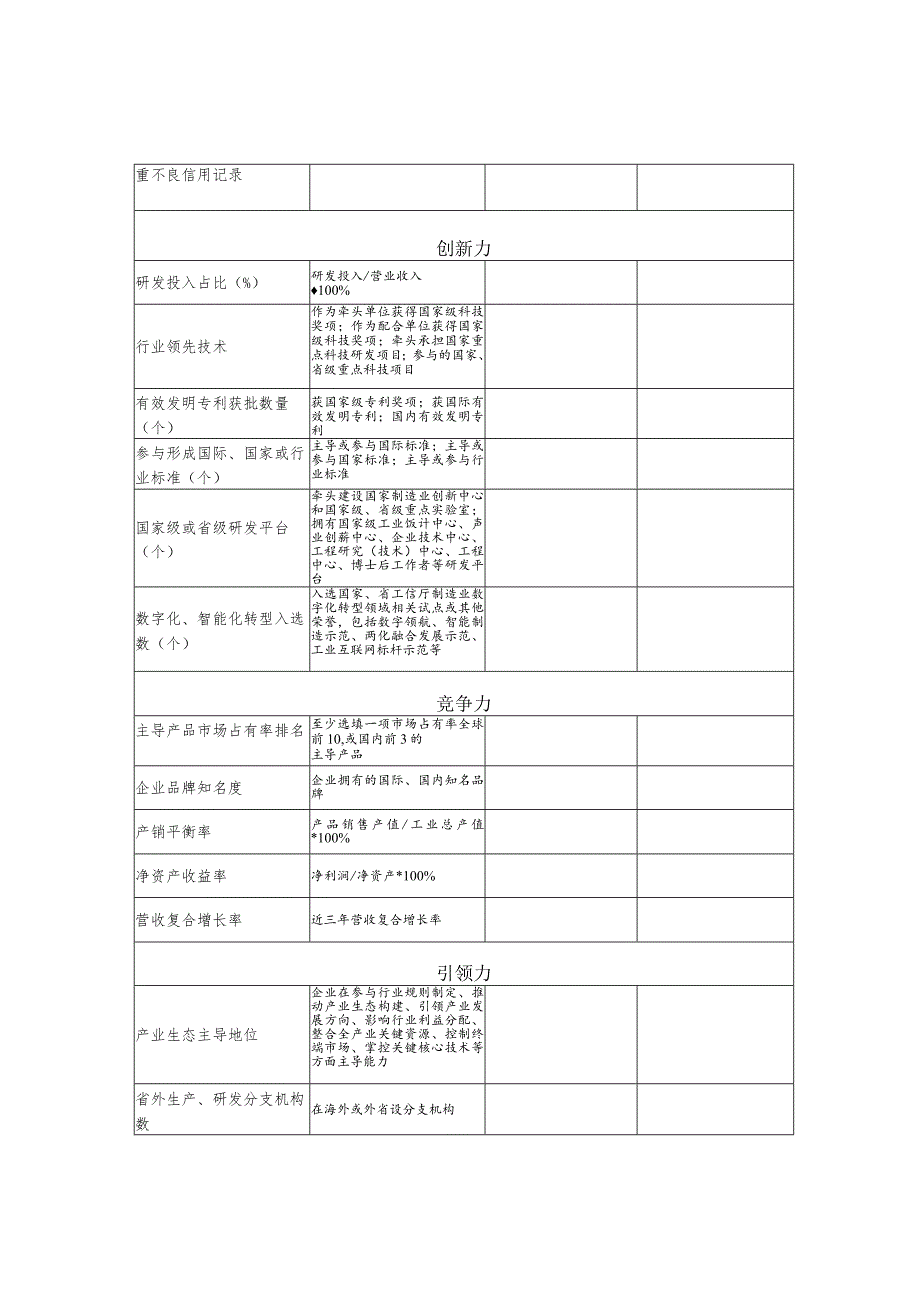 江苏省制造业领航企业申报表.docx_第2页