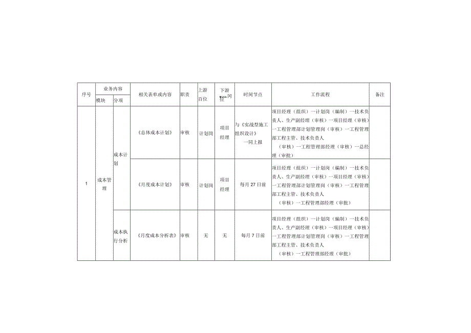 4.生产副经理 岗位手册.docx_第1页