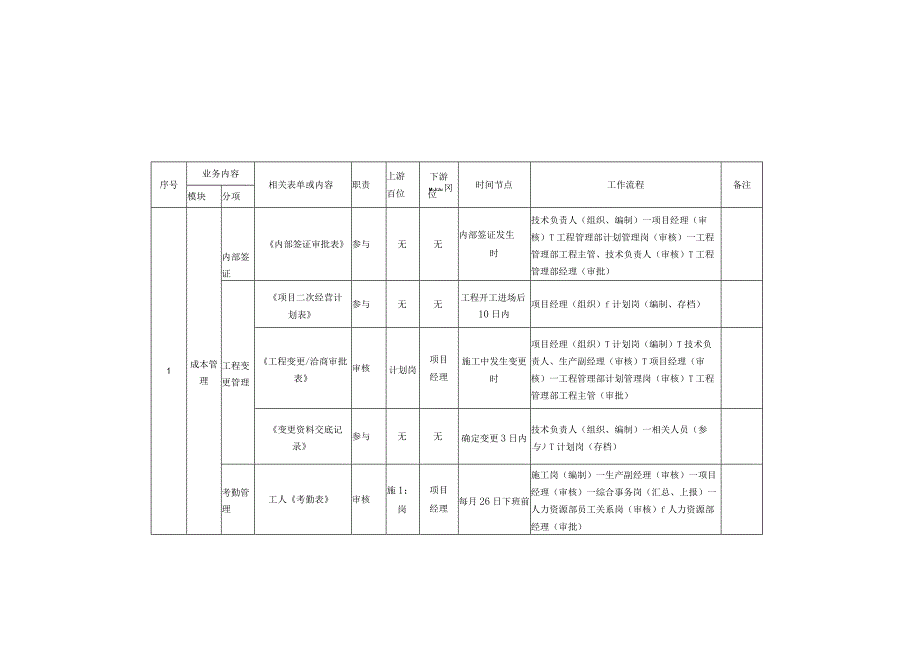 4.生产副经理 岗位手册.docx_第2页