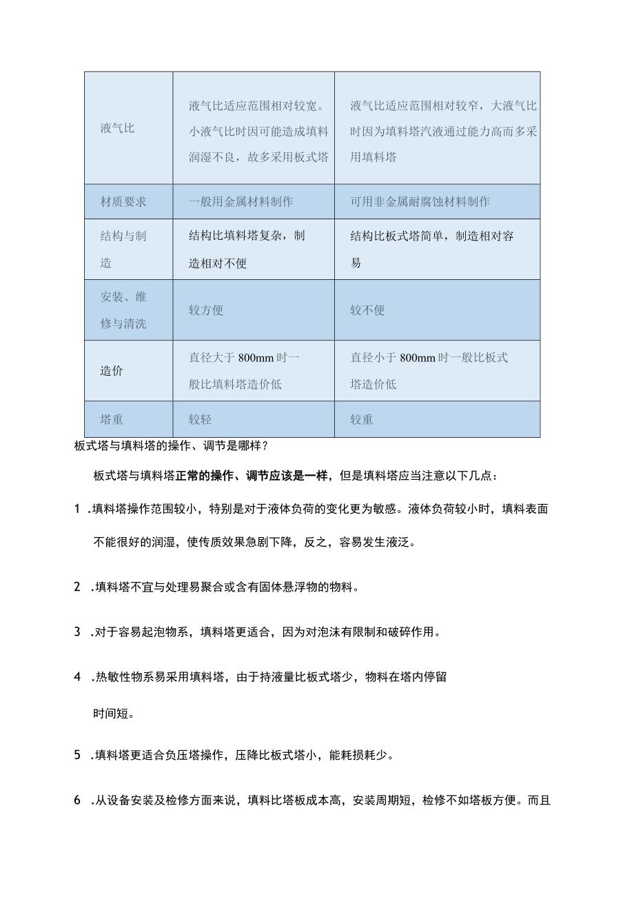 板式塔与填料塔的区别.docx_第2页