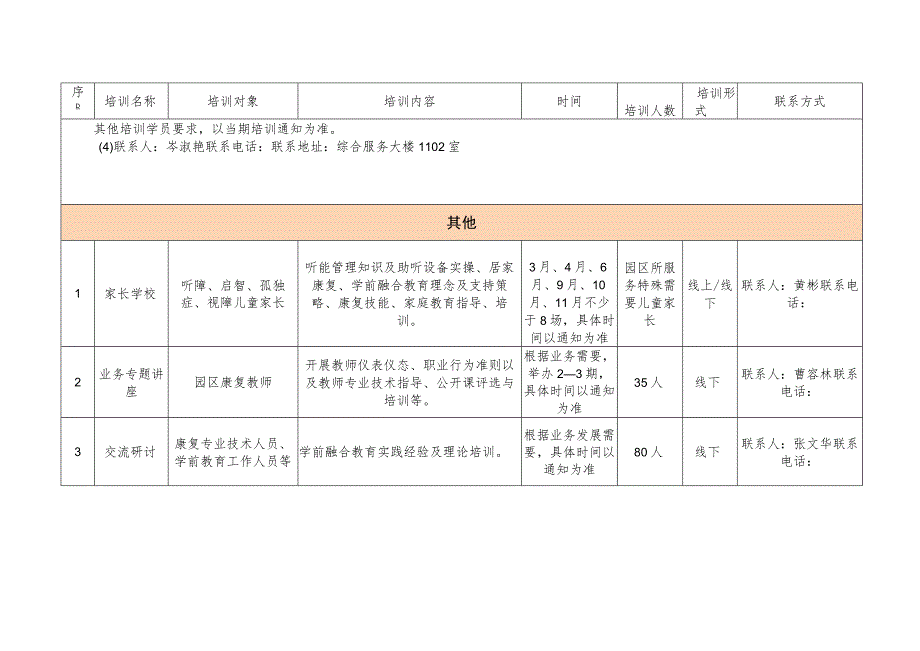 深圳市残疾人综合服务中心2023年培训计划第二批.docx_第2页