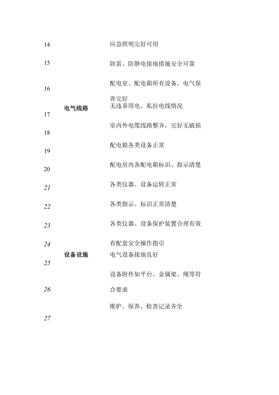 施工现场节前安全检查.docx_第2页