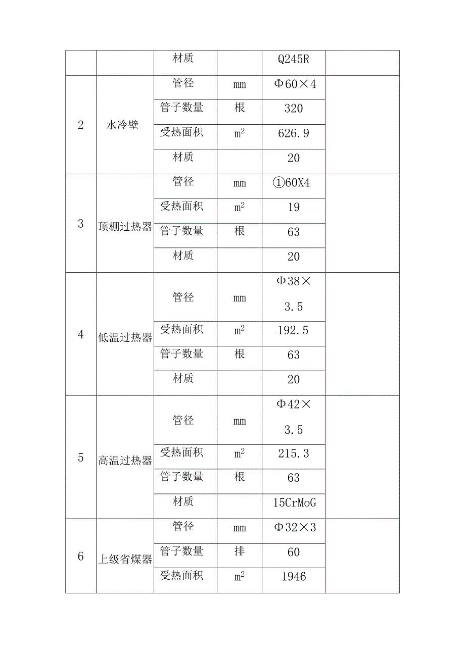 燃气发电站锅炉运行规程.docx_第3页