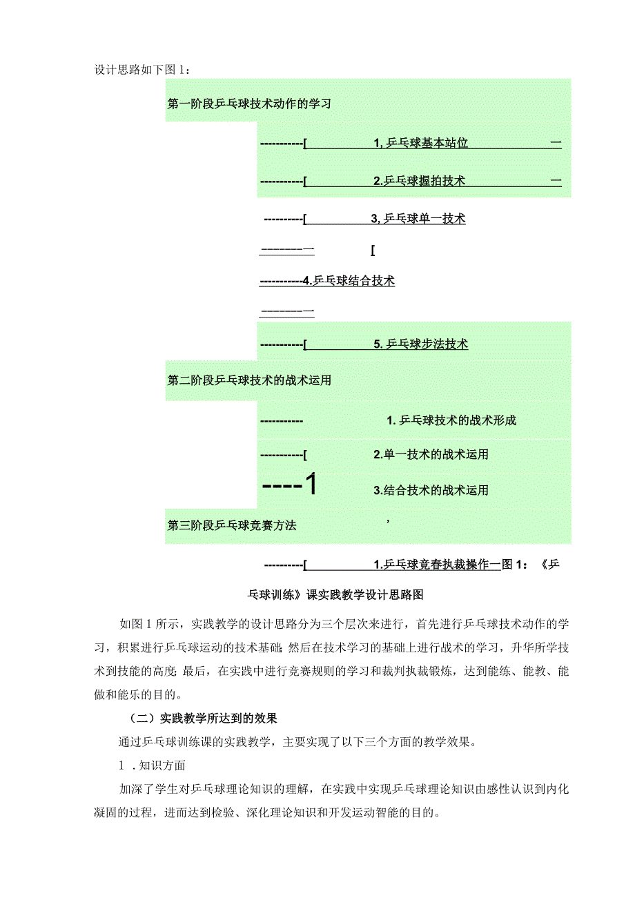 甘肃民院《乒乓球训练》实践课教学大纲.docx_第3页