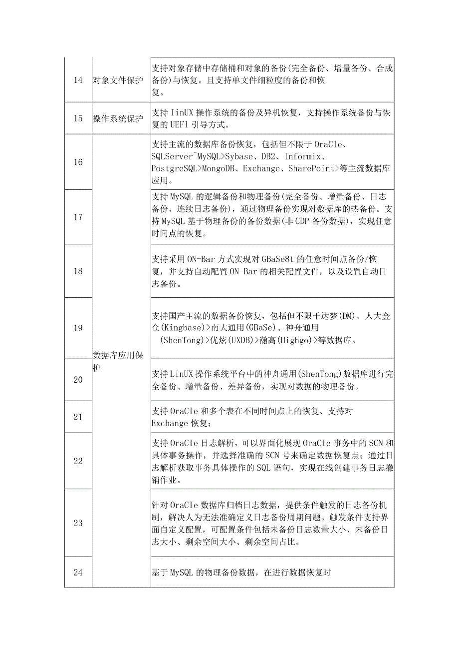 基础设备扩容项目技术参数.docx_第2页