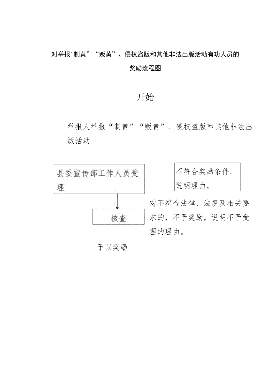 对举报“制黄”“贩黄”、侵权盗版和其他非法出版活动有功人员的奖励流程图.docx_第1页