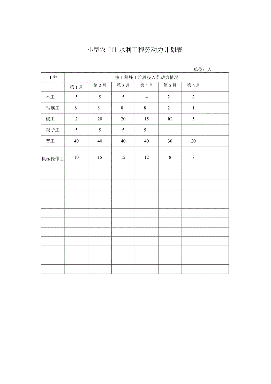 小型农田水利工程劳动力计划表.docx_第1页