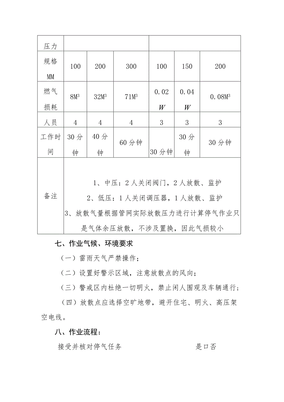 管网停气作业指导书.docx_第3页