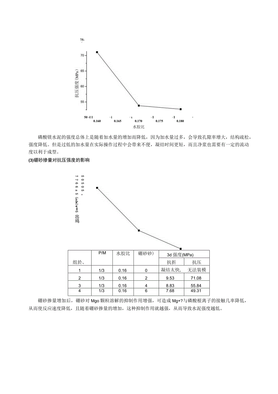 正交试验得出的最优配合比进行了单因素试验.docx_第2页