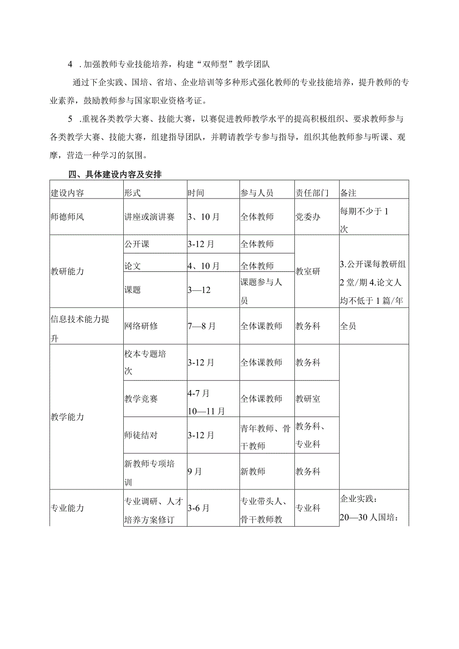 教师培训工作计1.docx_第2页