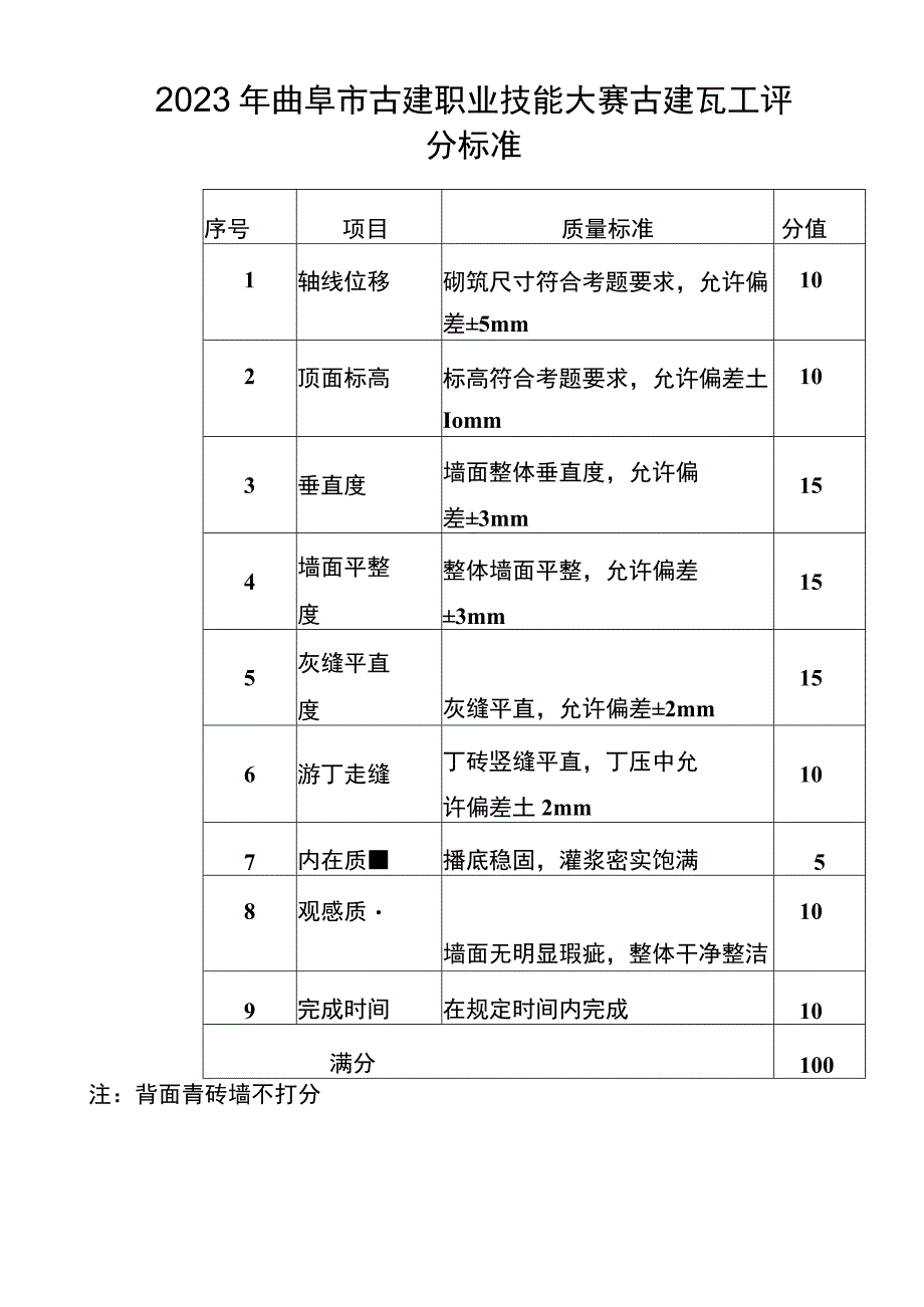 曲阜市古建类技能竞赛评分标准.docx_第3页