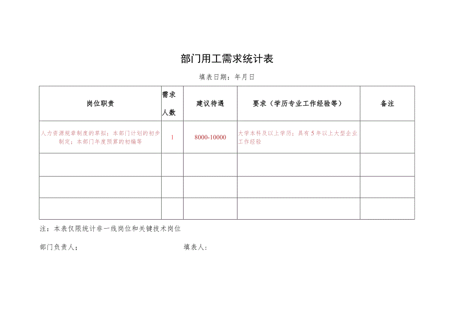 部门用工需求统计表.docx_第1页