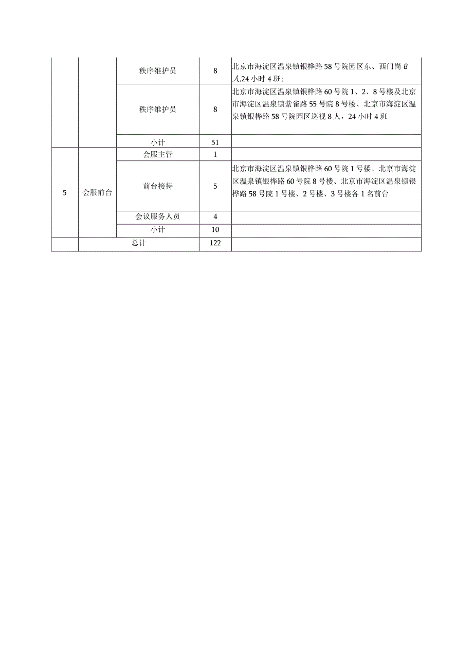 启元实验室物业管理服务人员配置情况.docx_第2页