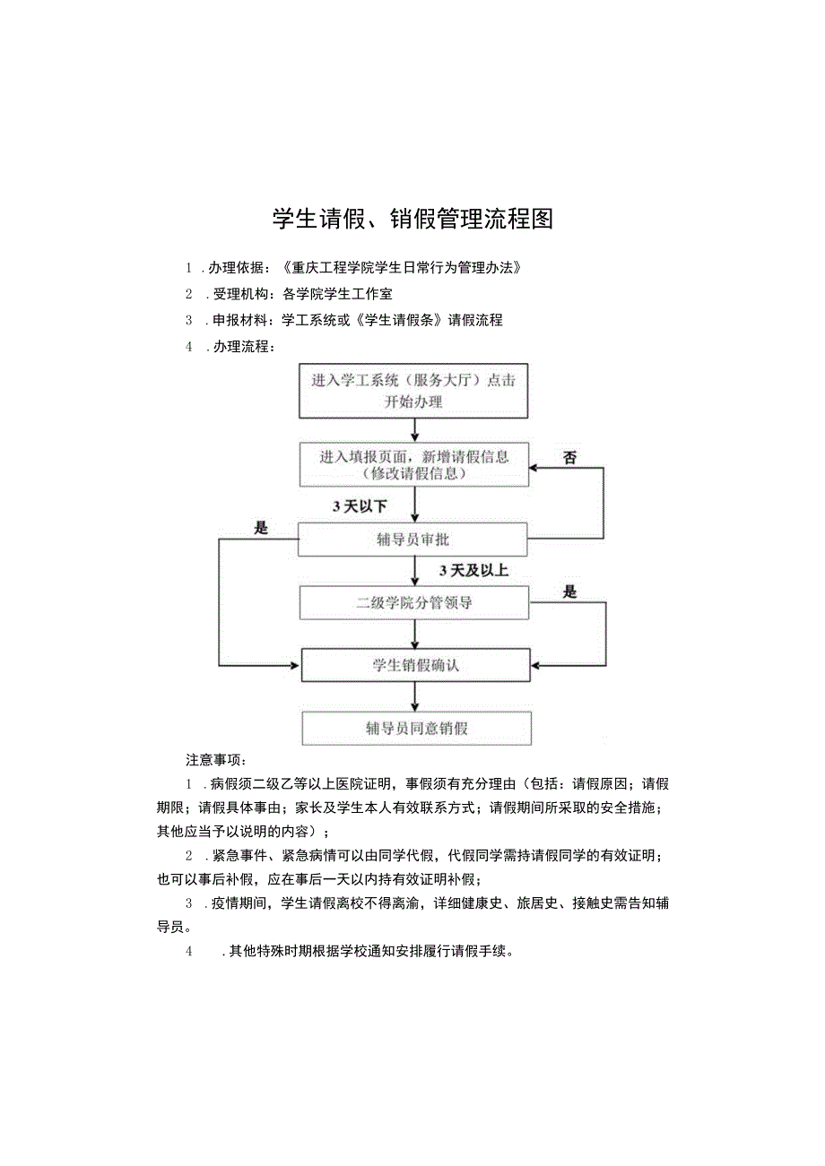 学生请假、销假管理流程图.docx_第1页