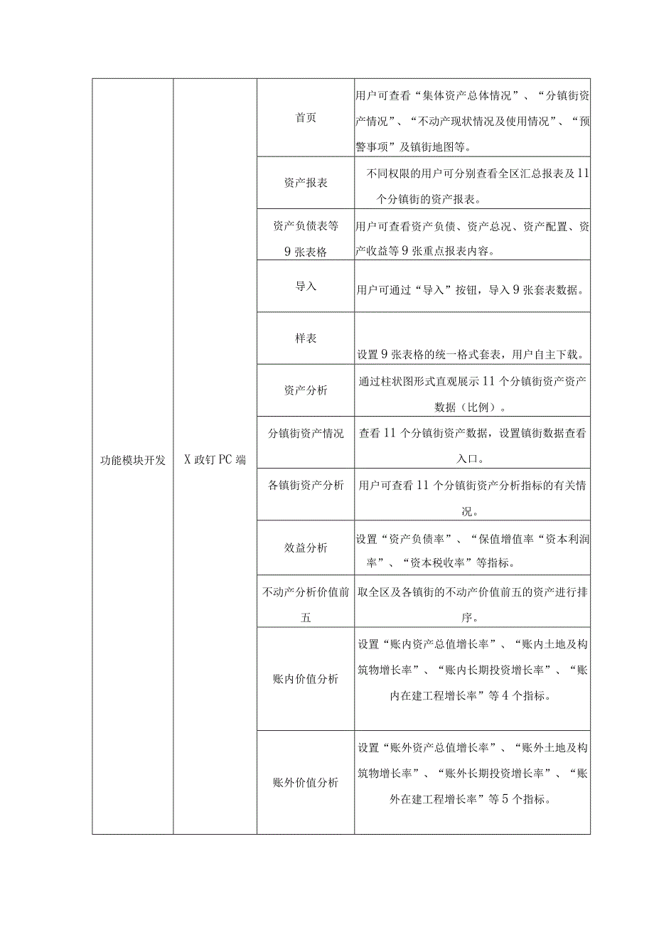 XX区镇街集体资产监管平台项目建设意见.docx_第3页