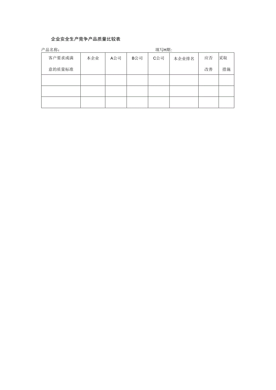 企业安全生产竞争产品质量比较表.docx_第1页