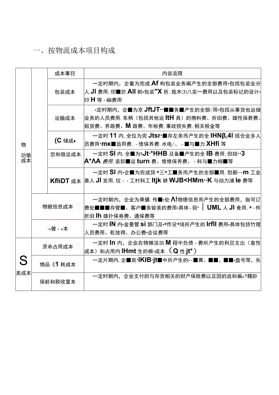 物流成本构成.docx_第1页