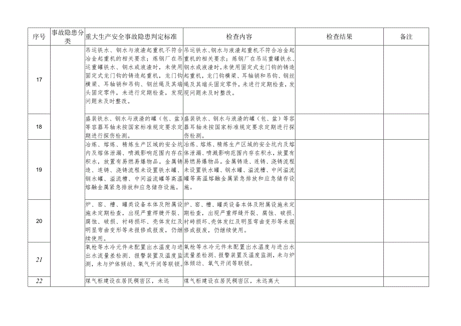 工贸行业生产经营单位重大生产安全事故隐患判定检查表.docx_第3页