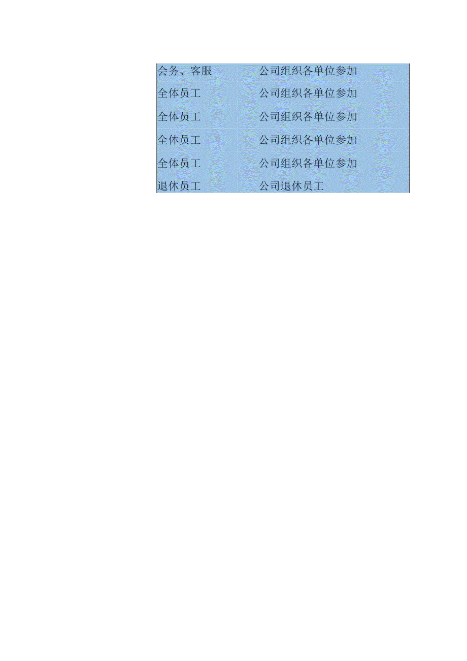 医院物业管理服务薪酬与福利.docx_第3页