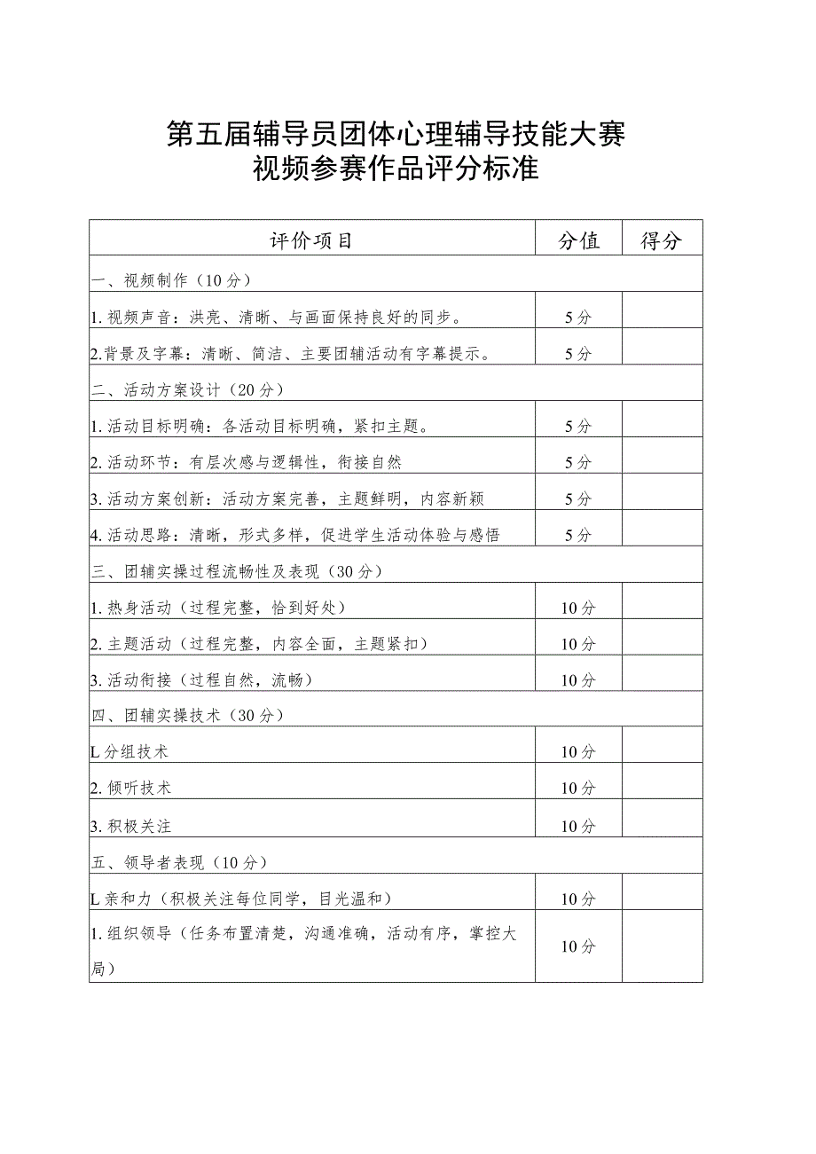 第五届辅导员团体心理辅导技能大赛视频参赛作品评分标准.docx_第1页