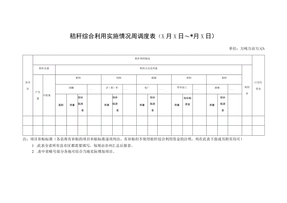 秸秆综合利用实施情况周调度表×月×日～×月×日.docx_第1页