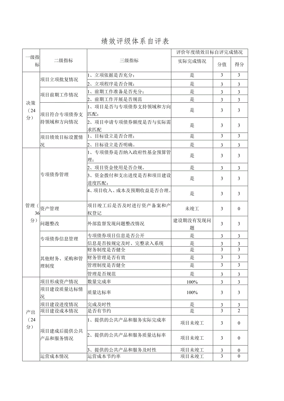 绩效评级体系自评表.docx_第1页