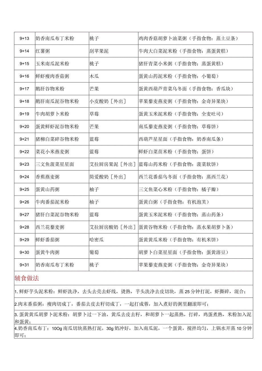 宝宝辅食表做法及种类.docx_第2页