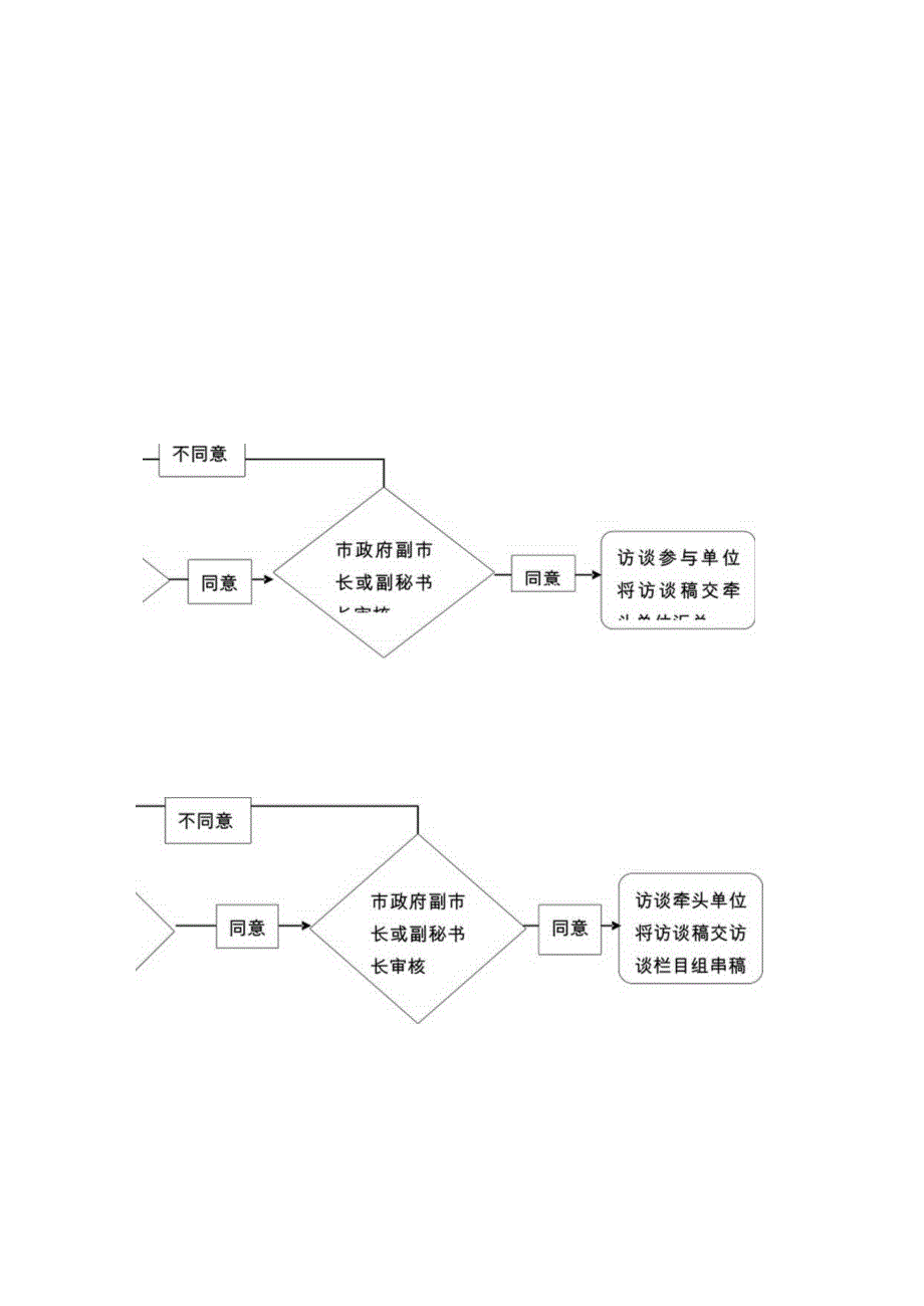 访谈前期工作流程图.docx_第2页