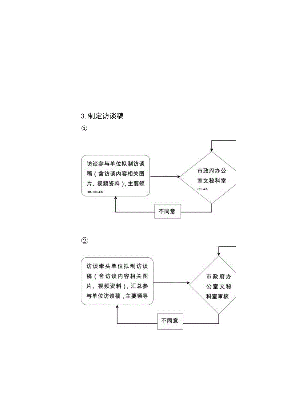 访谈前期工作流程图.docx_第3页