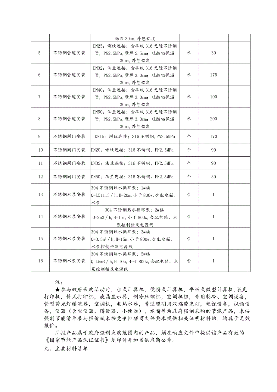 第五章项目技术标准和要求.docx_第3页