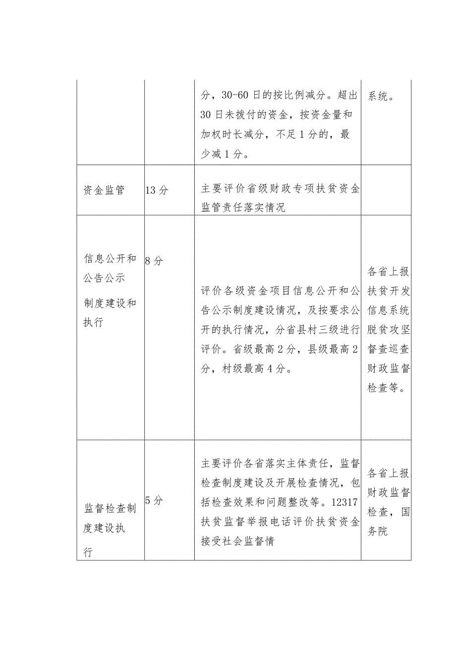 财政专项扶贫资金绩效评价指标的设置.docx_第3页