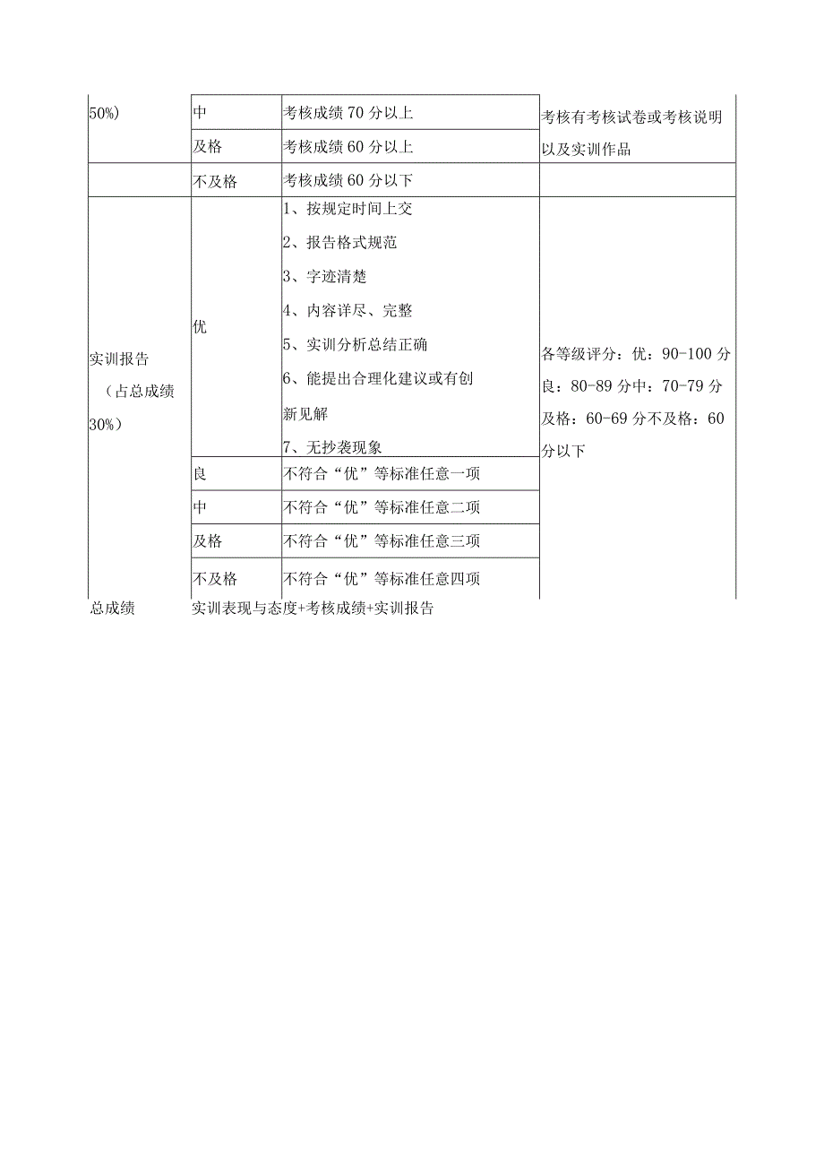 《设计学概论》考核标准与办法.docx_第2页