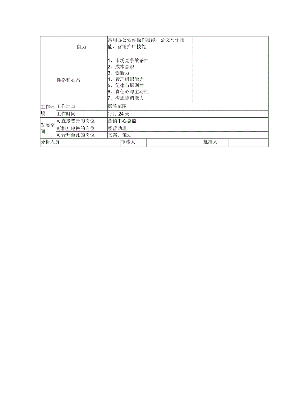 医院企划主管岗位说明书.docx_第2页