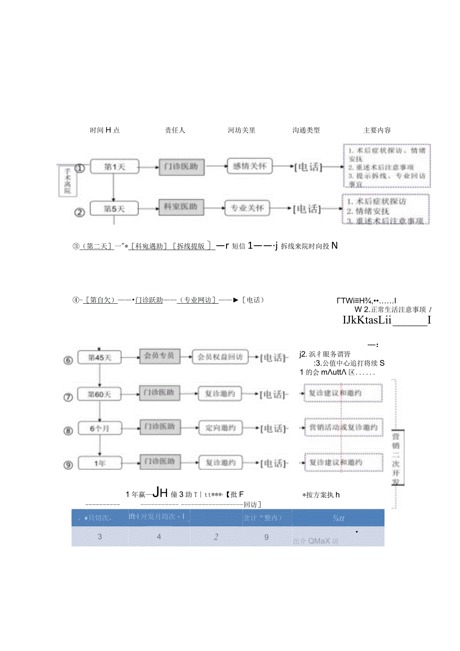 医美整形各科室回访工作流程图.docx_第1页