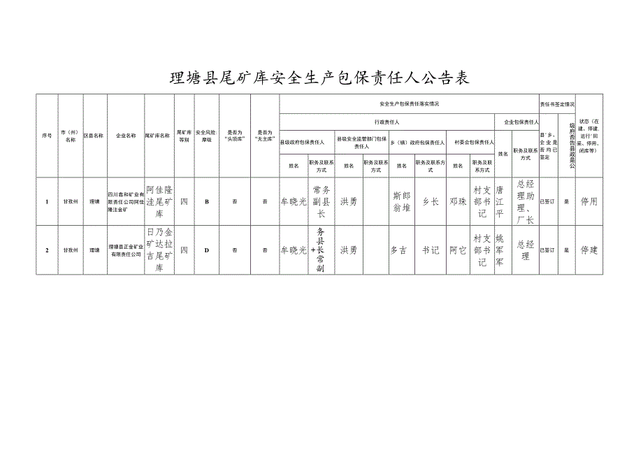 理塘县尾矿库安全生产包保责任人公告表.docx_第1页