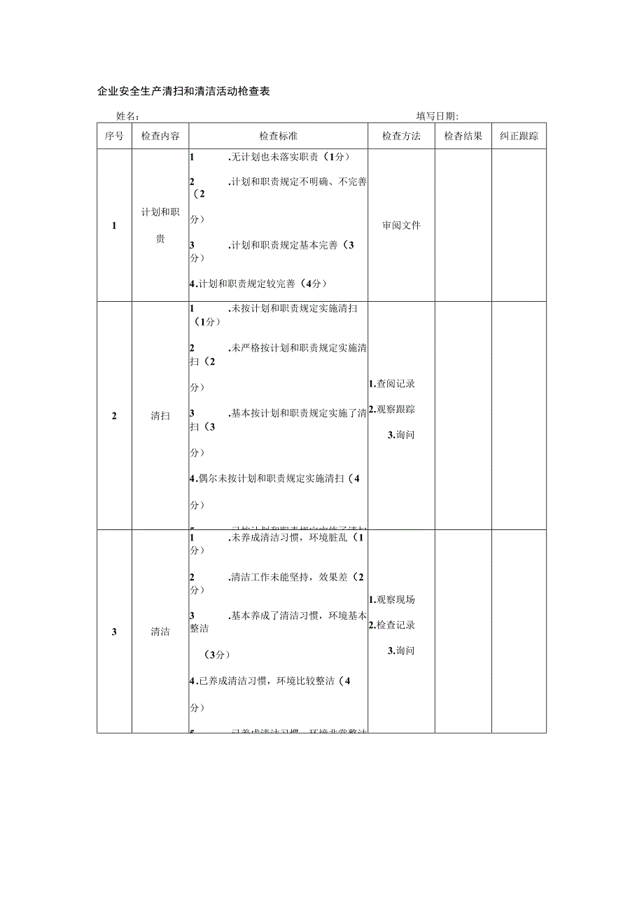 企业安全生产清扫和清洁活动检查表.docx_第1页