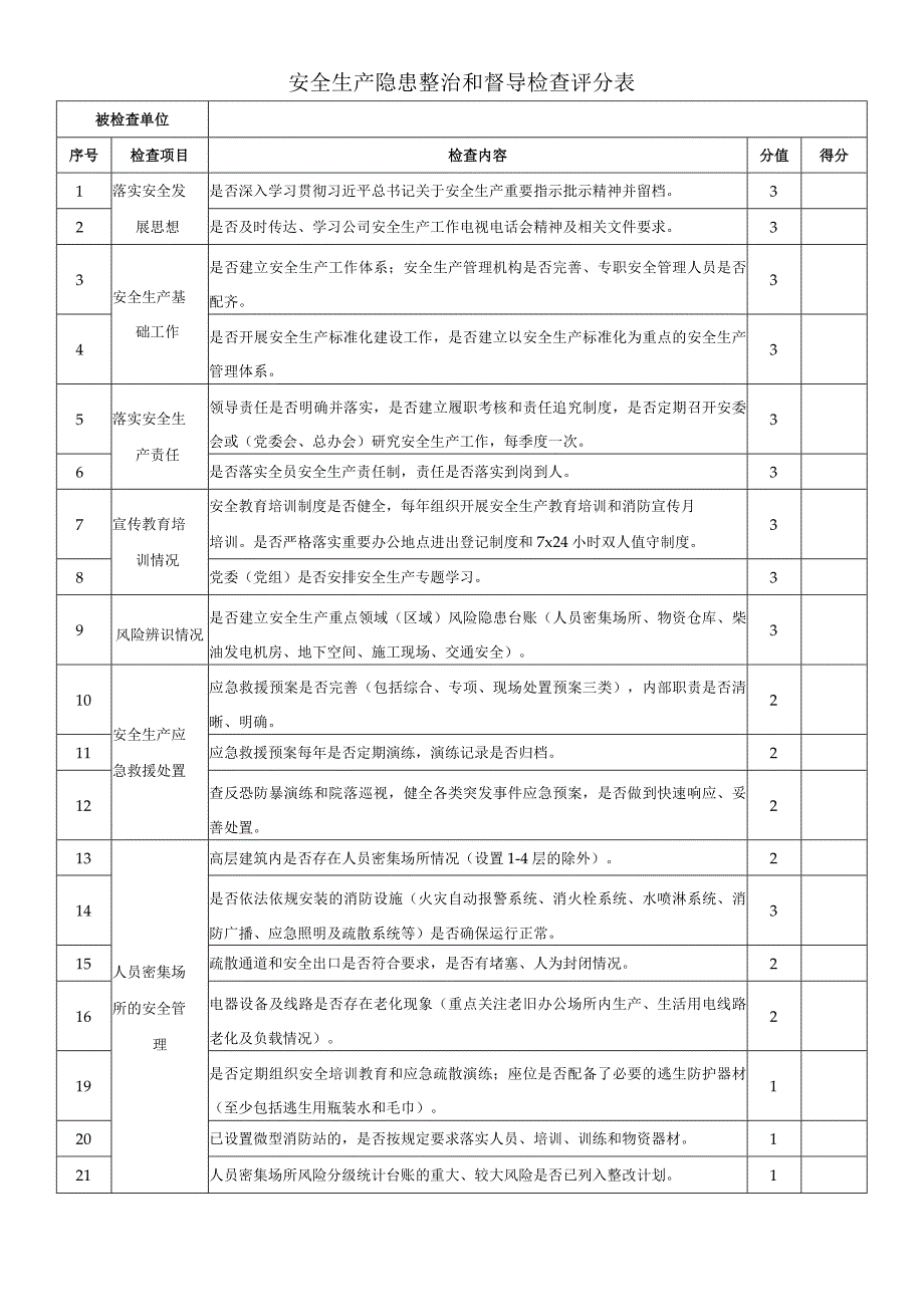 安全生产隐患整治和督导检查评分表.docx_第1页