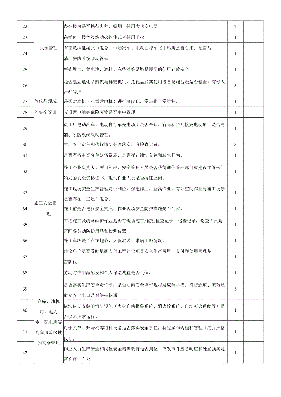 安全生产隐患整治和督导检查评分表.docx_第2页