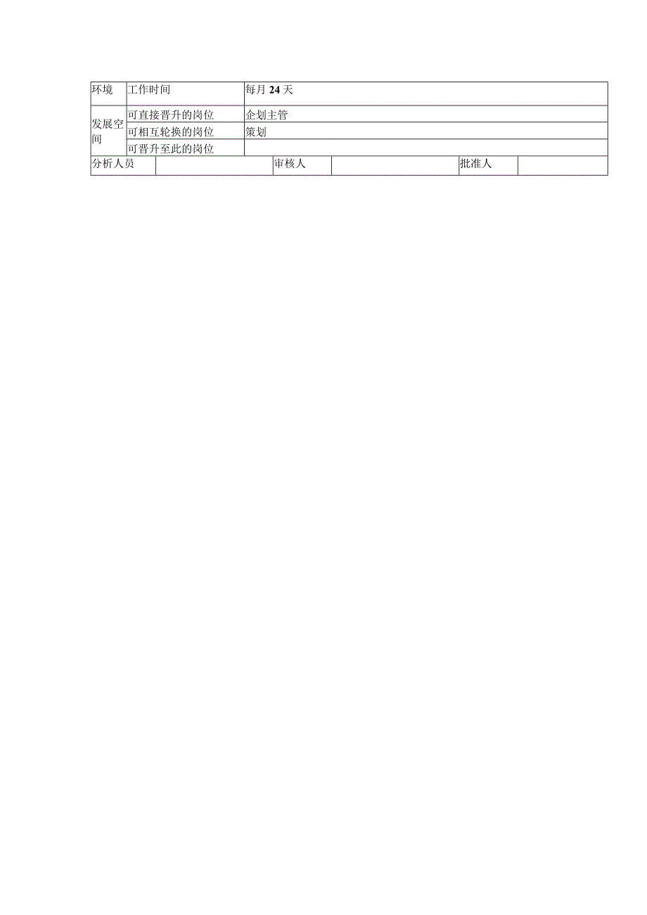 医院平面设计岗位说明书.docx_第2页