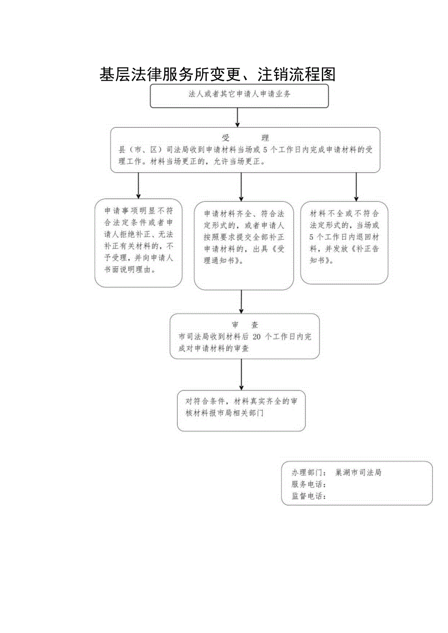 基层法律服务所变更、注销流程图.docx_第1页