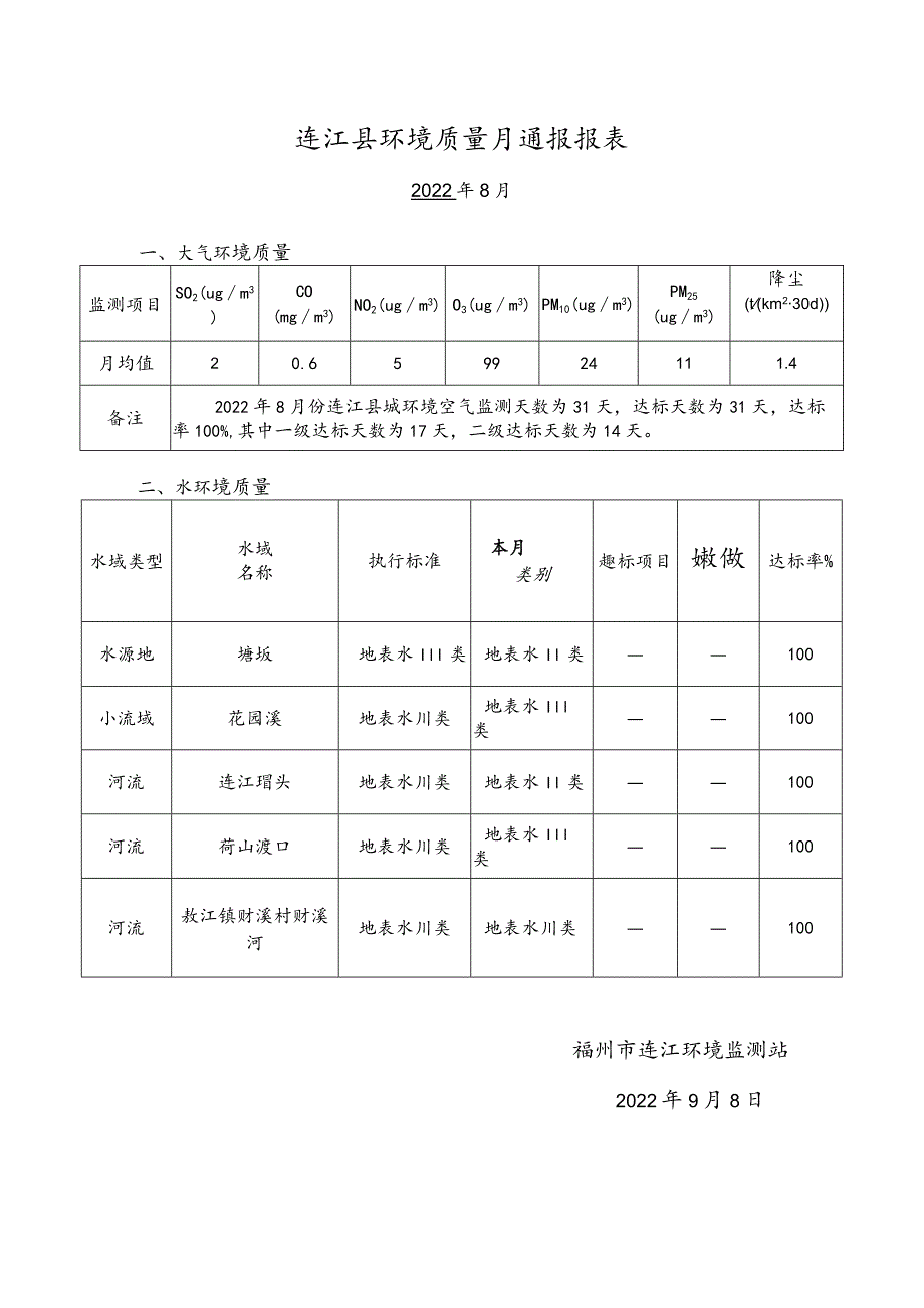 连江县环境质量月通报报表.docx_第1页