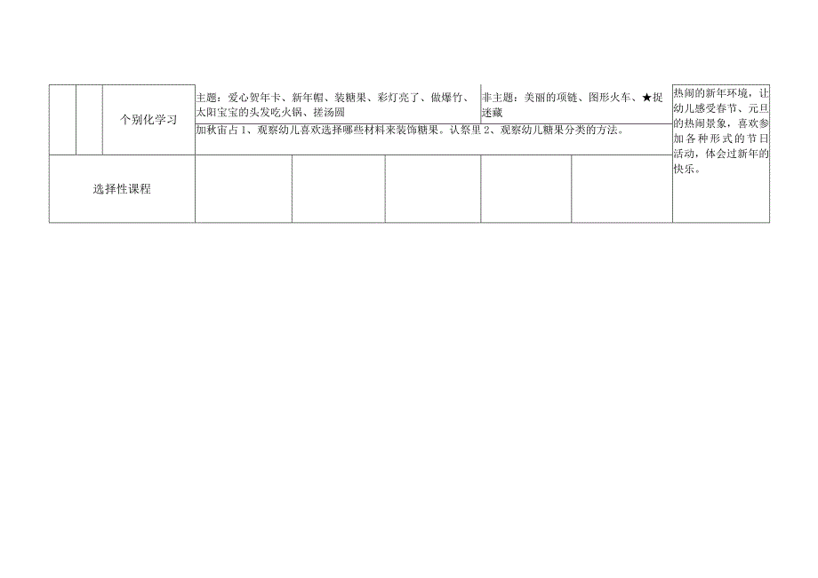 秋月枫幼儿园2022学年第二学期第一周15—17周计划.docx_第2页