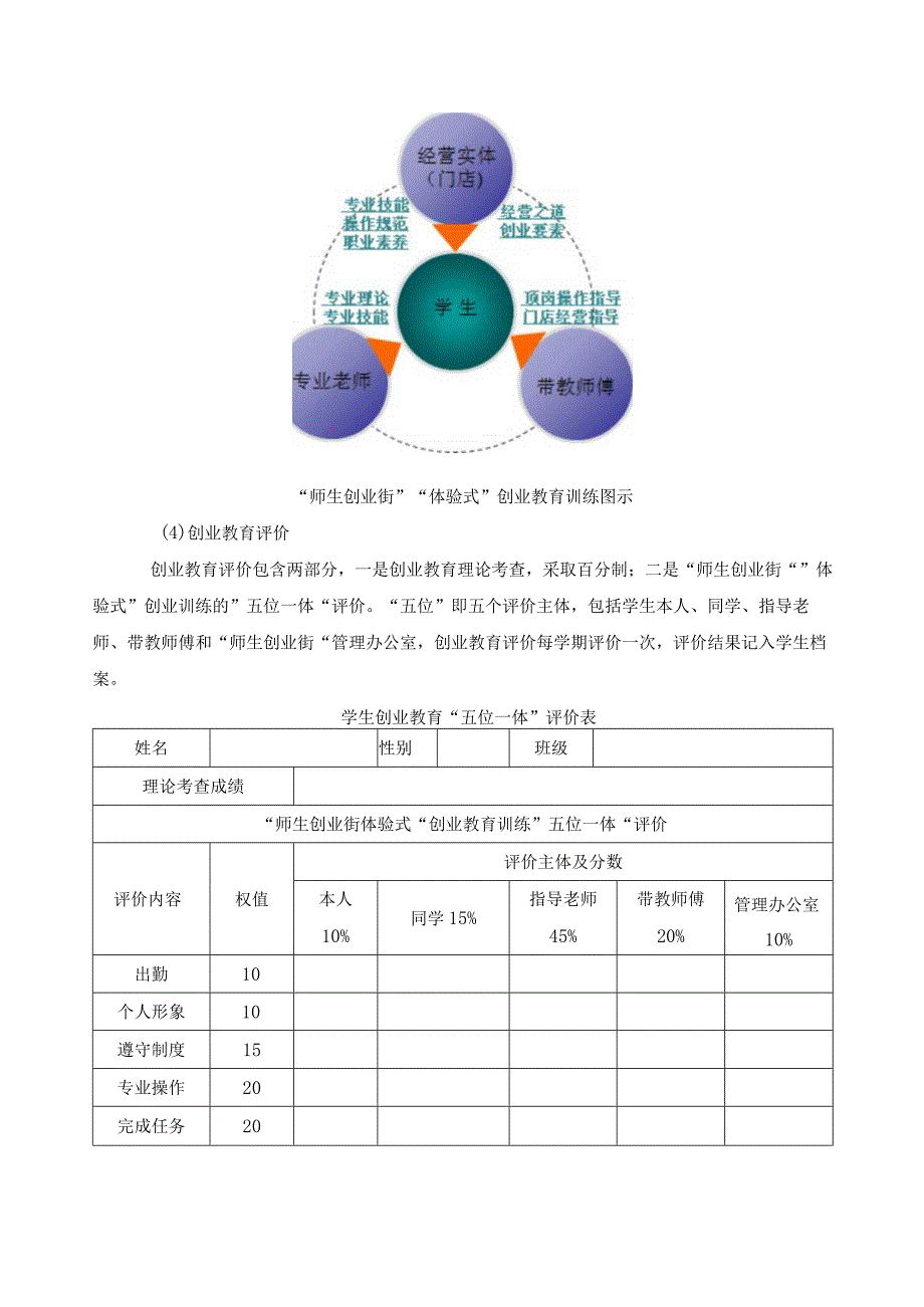 “体验式”创业教育实施方案.docx_第3页