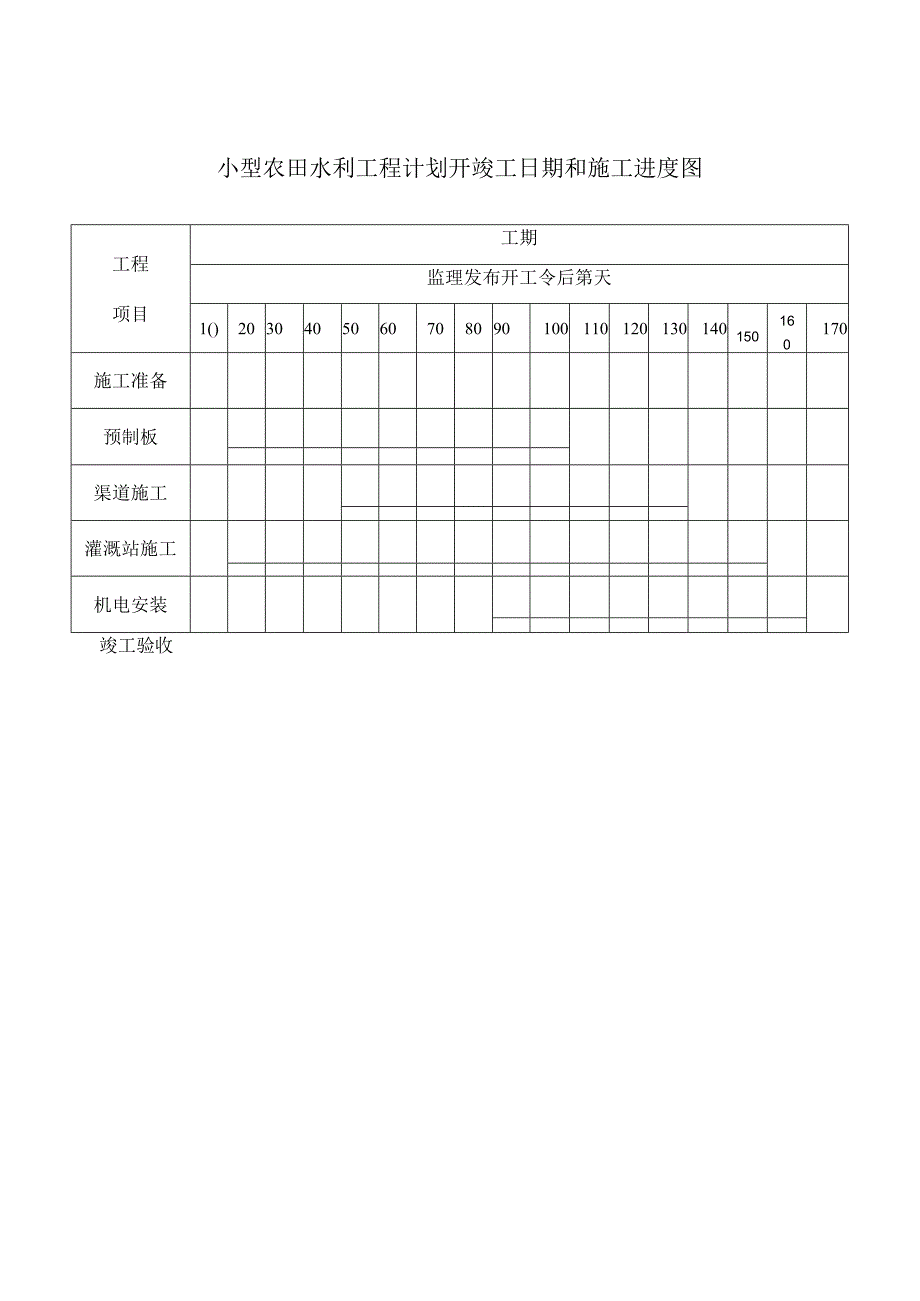 小型农田水利工程计划开竣工日期和施工进度图.docx_第1页